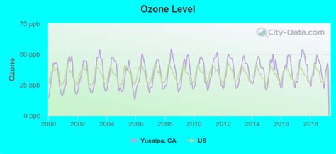 yucaipa california ca 92399 profile population maps real estate