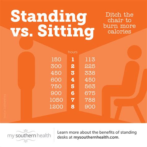 sitting vs standing health benefits [includes infographic]