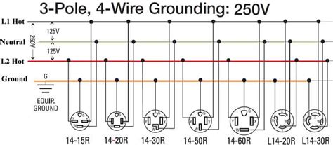 amp plug wiring diagram blissinspire