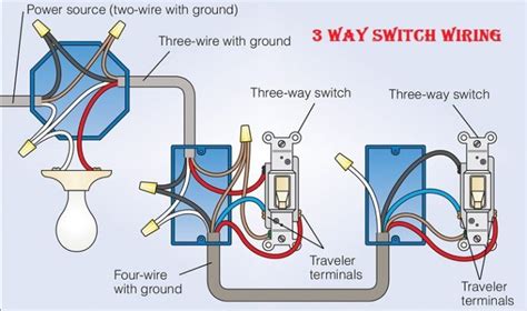 electrical cabling  house wiring procedure electrical engineering