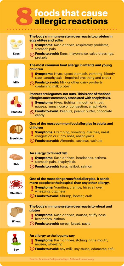 infographic  foods   allergic reactions