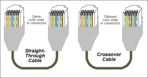 ethernet crossover cable westcoast communication services