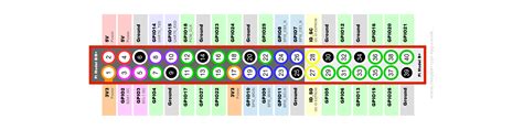 raspberry pi gpio map