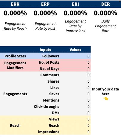 engagement rate calculator guide   amplitude marketing