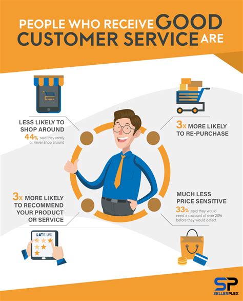 good customer service   benefits   bring