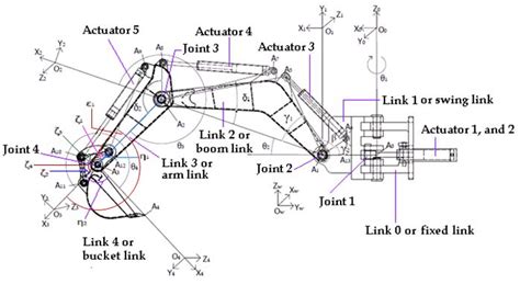 schematic view   backhoe  frame assignments   version