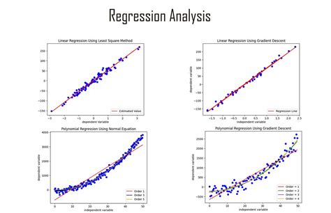 regression analysis regression analysis models explained  anas brital medium