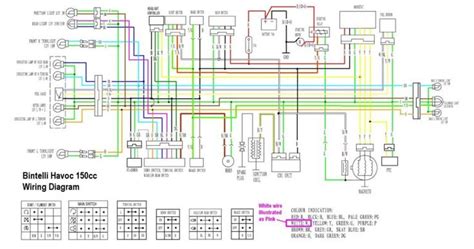 chinese scooter wiring diagram chinese scooters cc electrical diagram