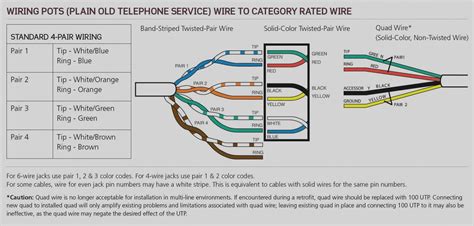 phone wiring diagram eco lab