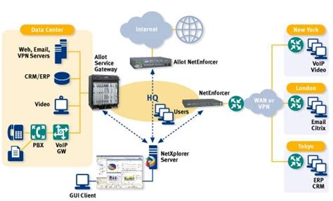 network management service optimization solutions  enterprise