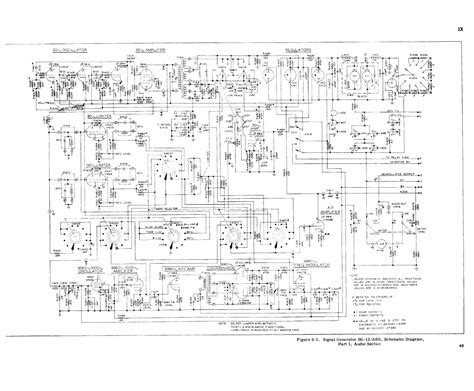 figure   signal generator sg arn schematic diagram part  audio selection