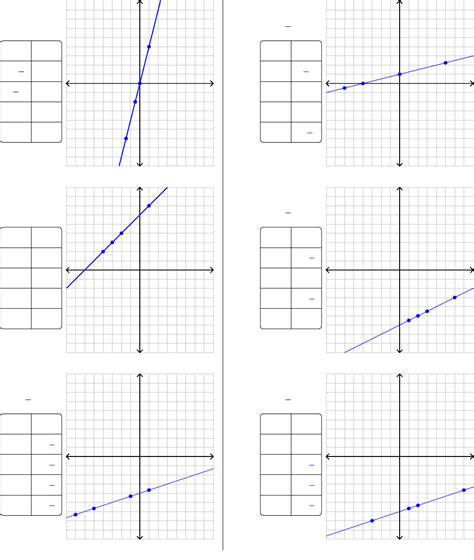 graphing linear equations worksheet  answer key db excelcom