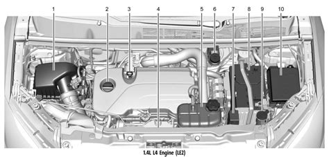 buick encore engine compartment overview vehicle checks