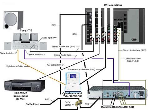 home theater wiring diagram google search pallet wall pinterest diagram pallets  walls