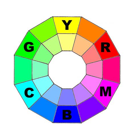 jgvgx understanding white balance  color wheel
