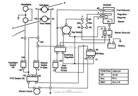 toro  wiring diagram