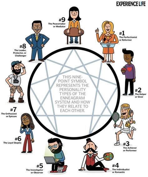 The Enneagram In Relationships What Types Go Well Together