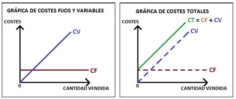 costes fijos  costes variables zonaeconomica hot sex picture