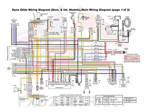 harley davidson sportster  wiring diagram wiring diagram