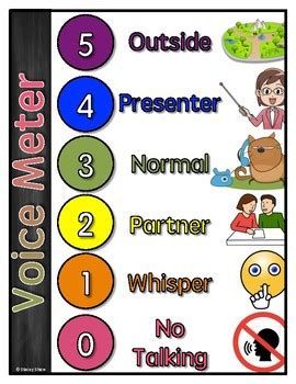 classroom voice meter noise level meter  illustrations tpt