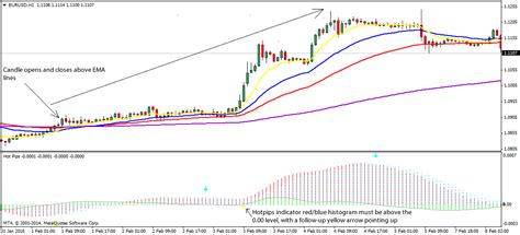 hot pips forex trading strategy