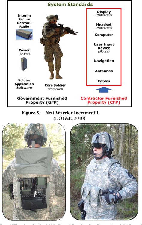 nett warrior system  case study   acquisition  soldier systems semantic