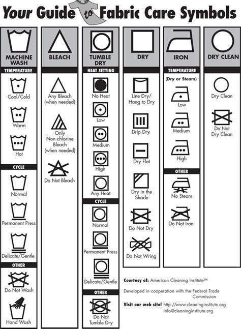 printable laundry care symbols  printable templates