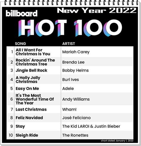 Download Billboard Hot 100 Singles Chart 01 January 2022 Mp3 320kbps