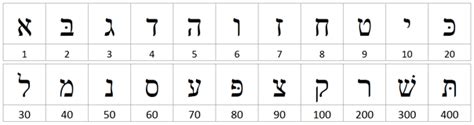 hebrew  tarot readers  mother letters tarot elements