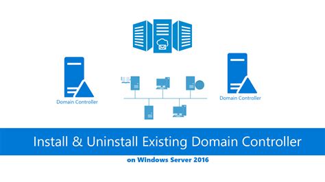 install uninstall existing domain controller  server