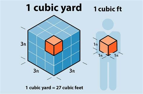 how do i figure out cubic feet eirinntalia
