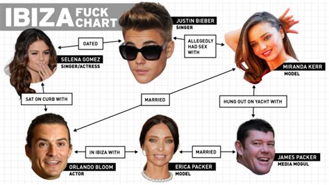 From Curbs To Yachts An Illustrated Guide To The Bieber
