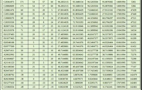 Jee Main Marks Vs Rank 2024 Calculate Rank And Percentile