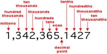 decimals  thousandths assignment point