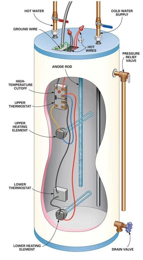 electrical wiring diagram  hot water heater home wiring diagram