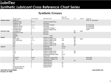 Chevron Grease Cross Reference Chart A Visual Reference Of Charts
