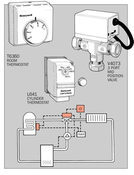 honeywell  port valve wiring diagram  wallpapers review