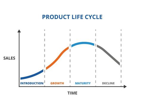 product life cycle design talk