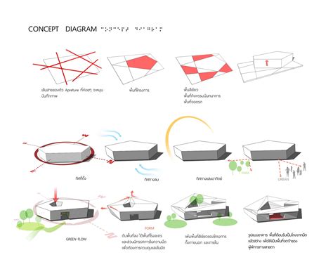 concept design schematic design