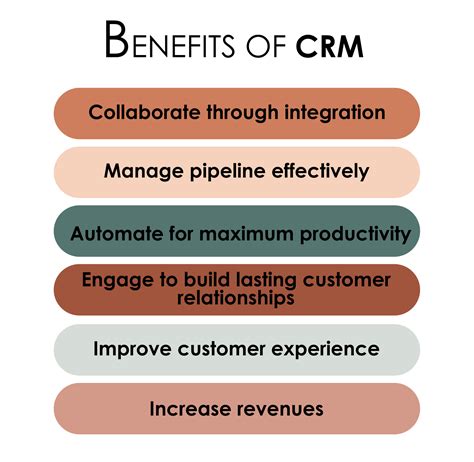 crm complete guide  understanding  basics  customer