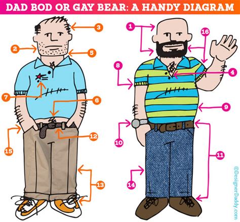 welcome to the party gay men have been appreciating dad bods for years huffpost