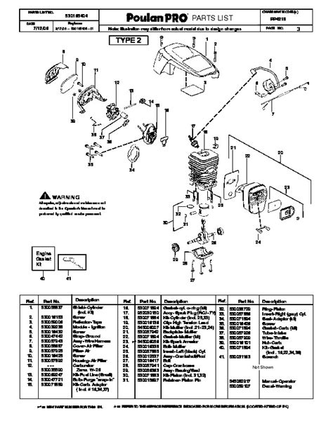 poulan pro pp chainsaw parts list