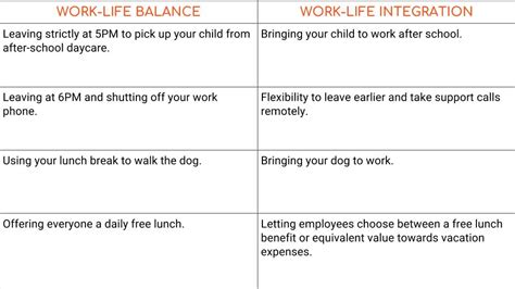 Work Life Integration Is The New Work Life Balance