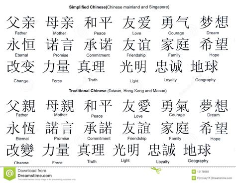 caracteres chinois  libres de droits image