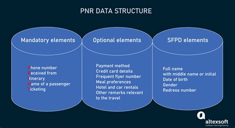 pnr passenger  record explained  details altexsoft
