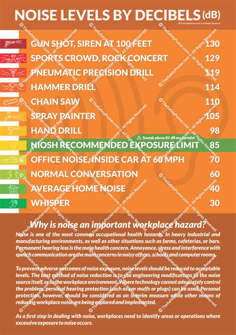 noise levels  decibels safety posters work safety posters safety sign