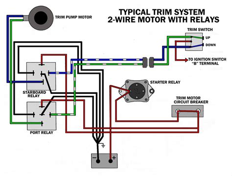 mercury trim pump wiring diagram
