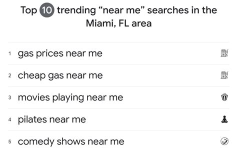 las principales tendencias de busqueda globales  locales de google de