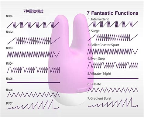 Carol Nipples Teaser Rabbit Vibrator G Spot Vagina