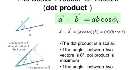 learn maths   easy  definition   dot product